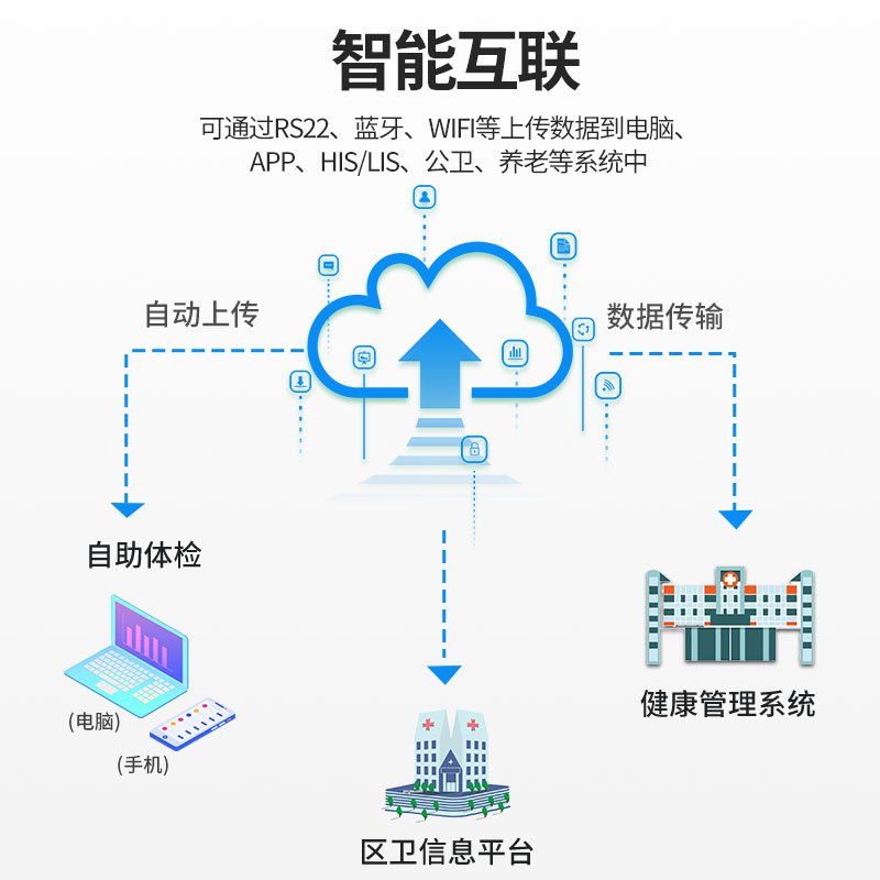 SH-18H脂肪款身高體重體脂秤