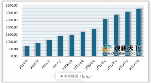 2012-2018年我國(guó)健康體檢人次統(tǒng)計(jì)情況